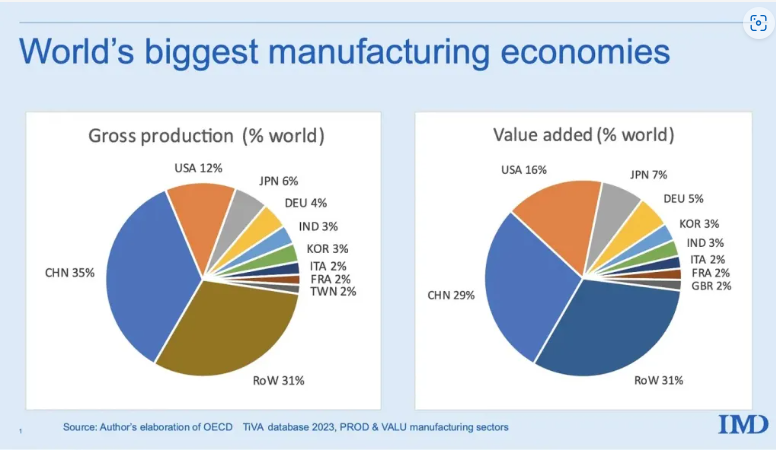 Worlds Biggest Economies