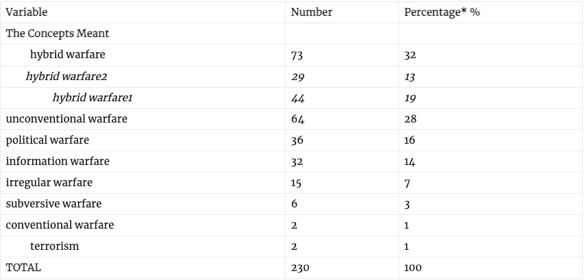 Results for the “The Concepts Meant” Category