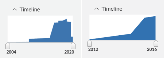 The Change In The Volume Of Media Items Hybrid Warfare