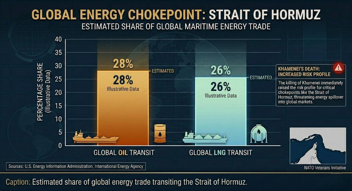 Estimated share of global energy trade transiting the Strait of Hormuz